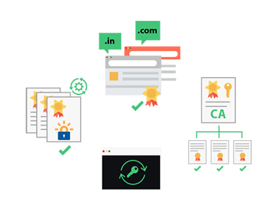 TLS/SSL CLM