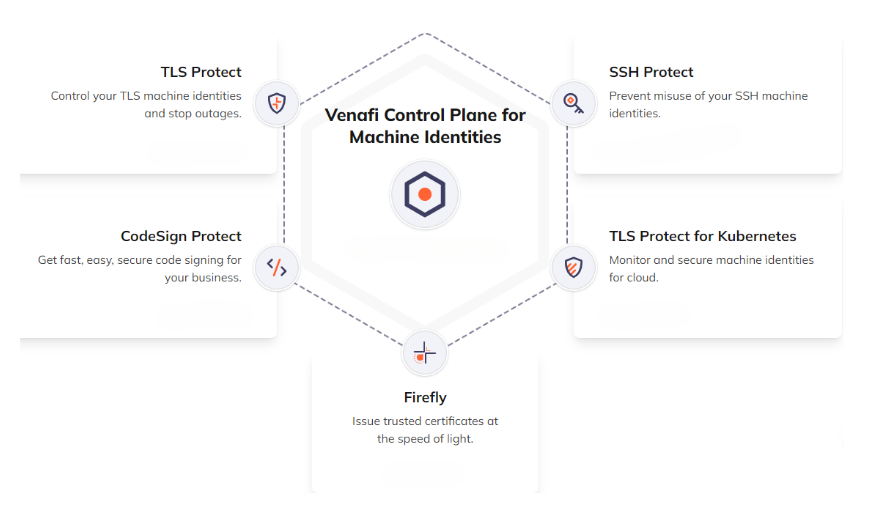 Venafi Diagram